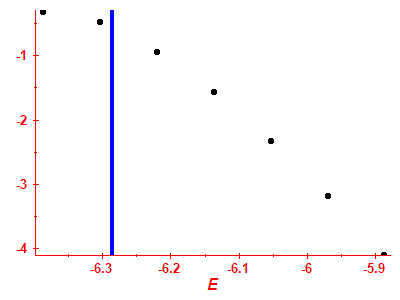 Strength function log